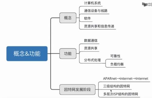計算機網絡中的數據處理技術 架構、挑戰與未來趨勢
